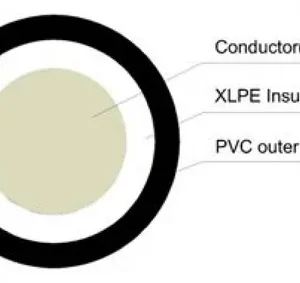 95MM 1 CORE ALUMINIUM CABLE